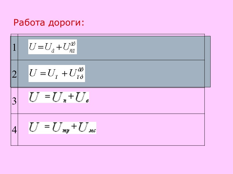 Работа дороги:
